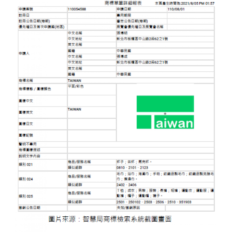 麟洋配金牌決定畫面恐難註冊商標 不是因為地名