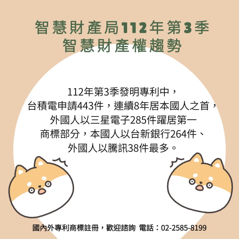 智慧財產局112年第3季智慧財產權趨勢